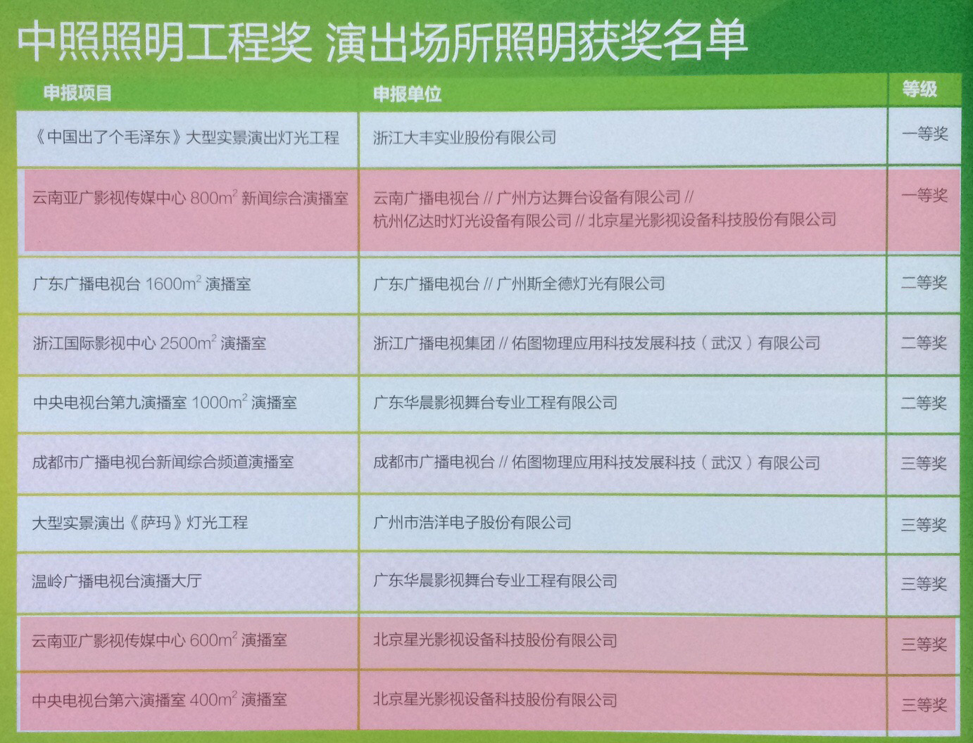 开元国际