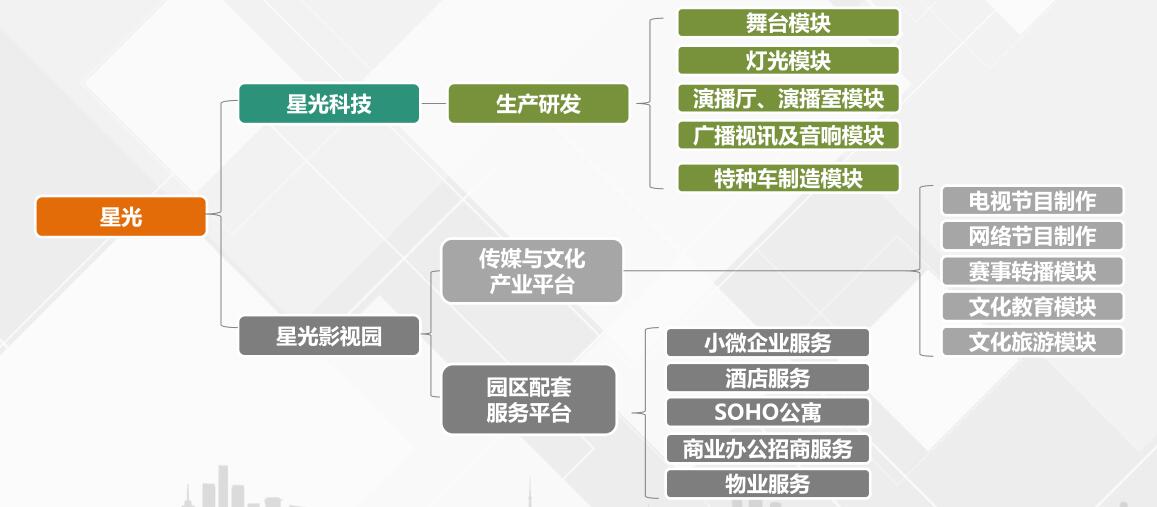 开元国际